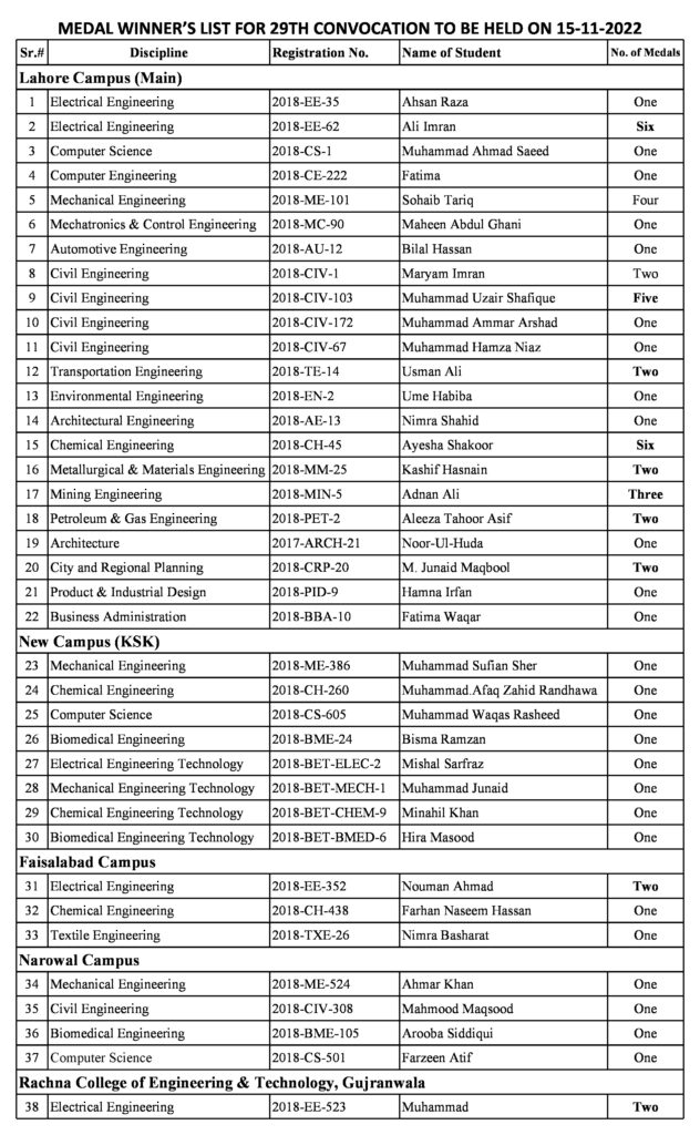 gold-medalist-of-session-2018 – UET Lahore Alumni